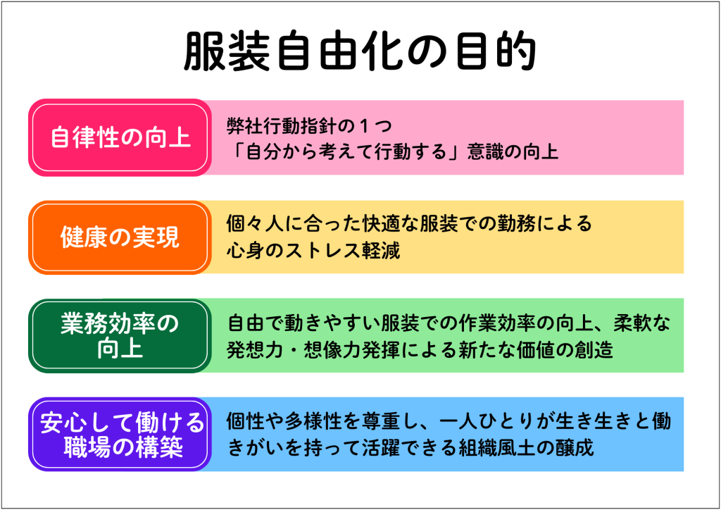 ㈱こっこー服装自由化の目的。①自立性の向上：弊社行動指針の１つ「自分から考えて行動する」意識の向上 ②健康の実現：個々人に合った快適な服装での勤務による心身のストレス軽減 ③業務効率の向上：自由で動きやすい服装による、作業効率の向上や柔軟な発想力・想像力発揮による新たな価値の創造 ・安心して働ける職場の構築：個性や多様性を尊重し、一人ひとりが生き生きと働きがいを持って活躍できる組織風土の醸成